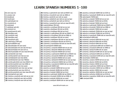 spanish numbers by 100|Learn Spanish Numbers: 1 to 100 .